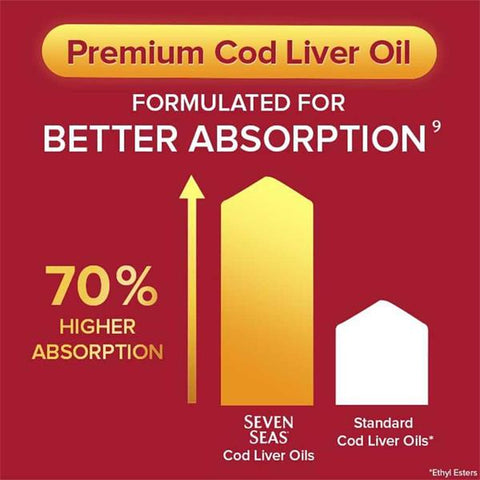 Seven Seas Cod Liver Oil Max Strength 300ml Liquid